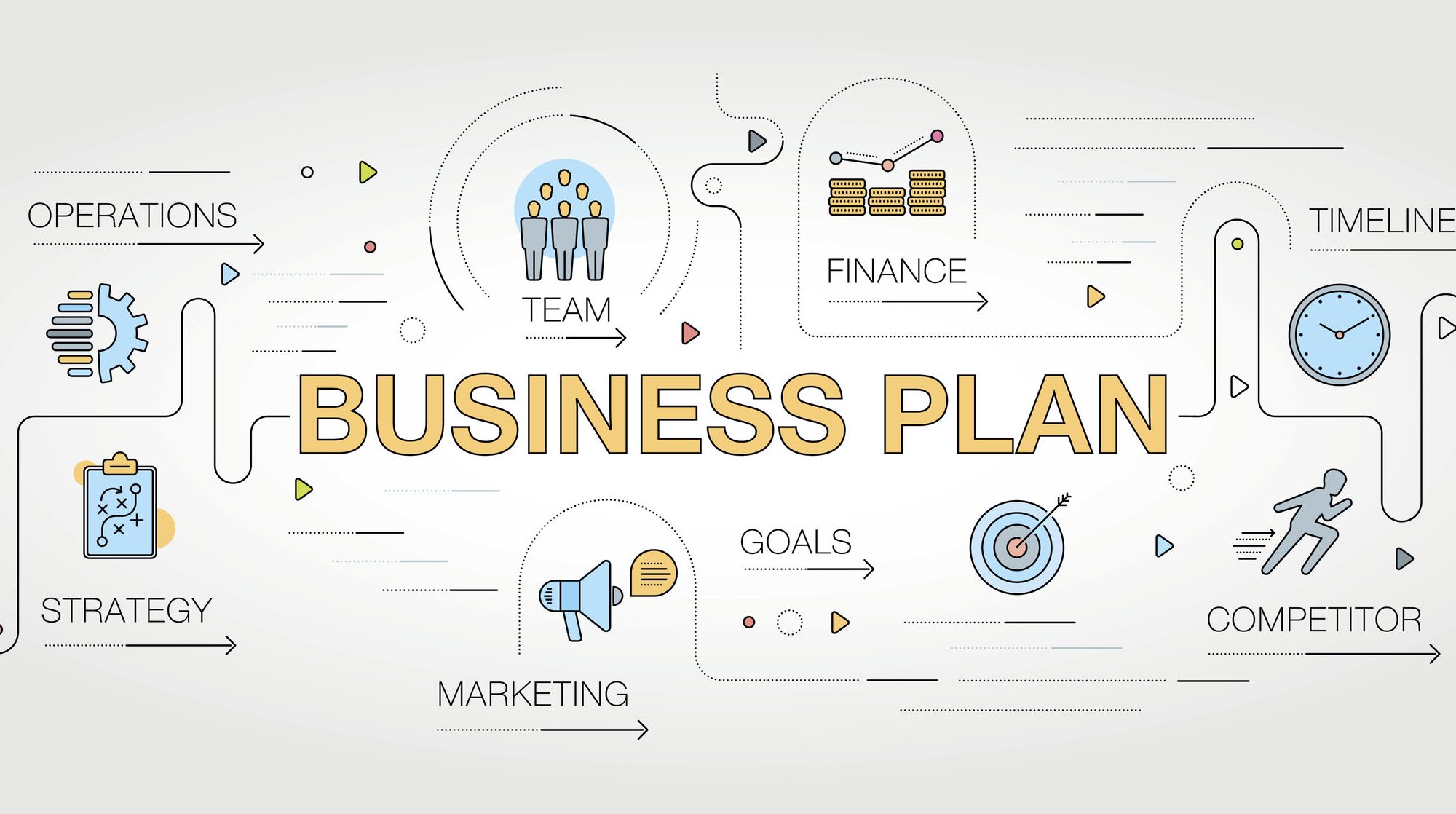 What Is A Business Structure Plan