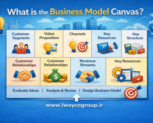 بوم کسب و کار چیست