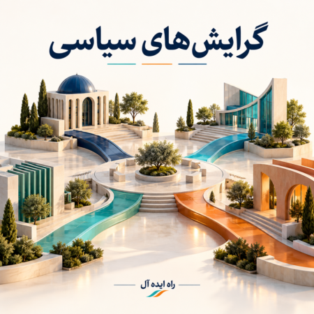 کاور تست گرایش‌های سیاسی راه ایده آل با چهار مسیر نمادین دیدگاه‌های سیاسی